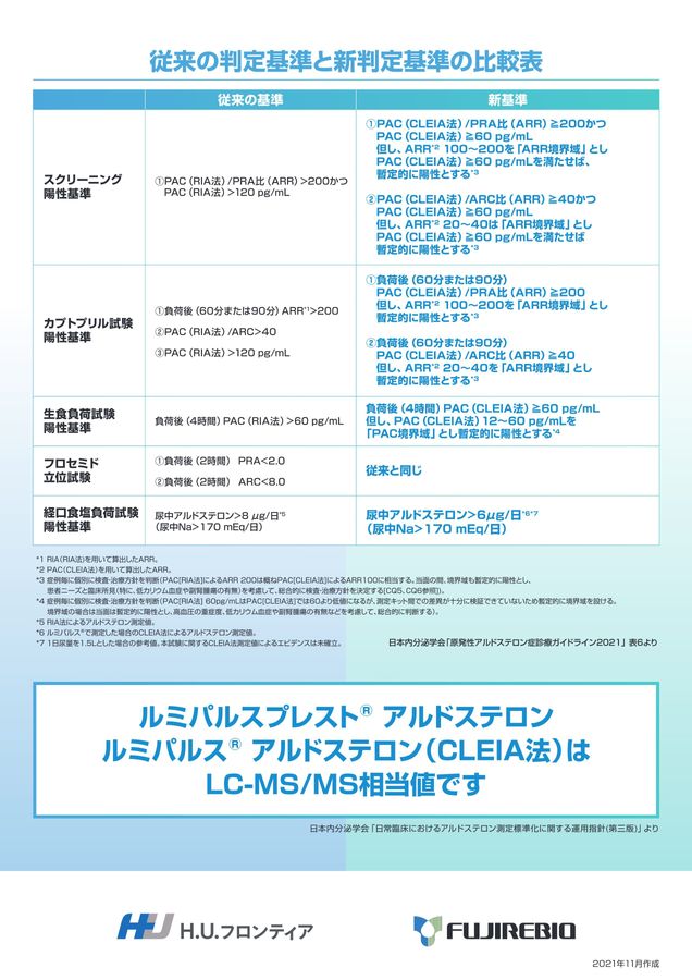 原発性アルドステロン症診療ガイドライン2021