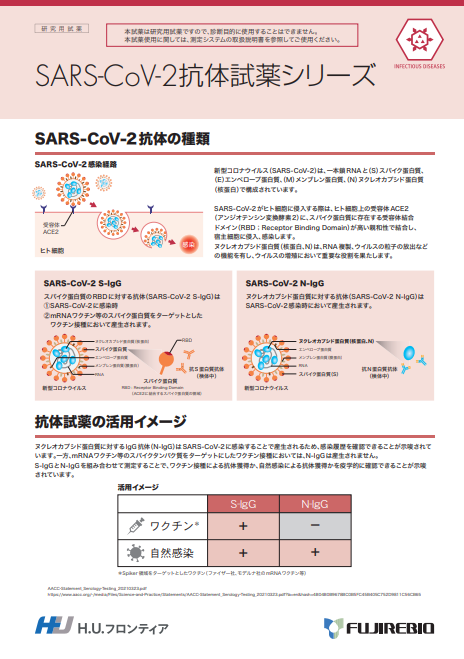 SARS-CoV-2抗体試薬