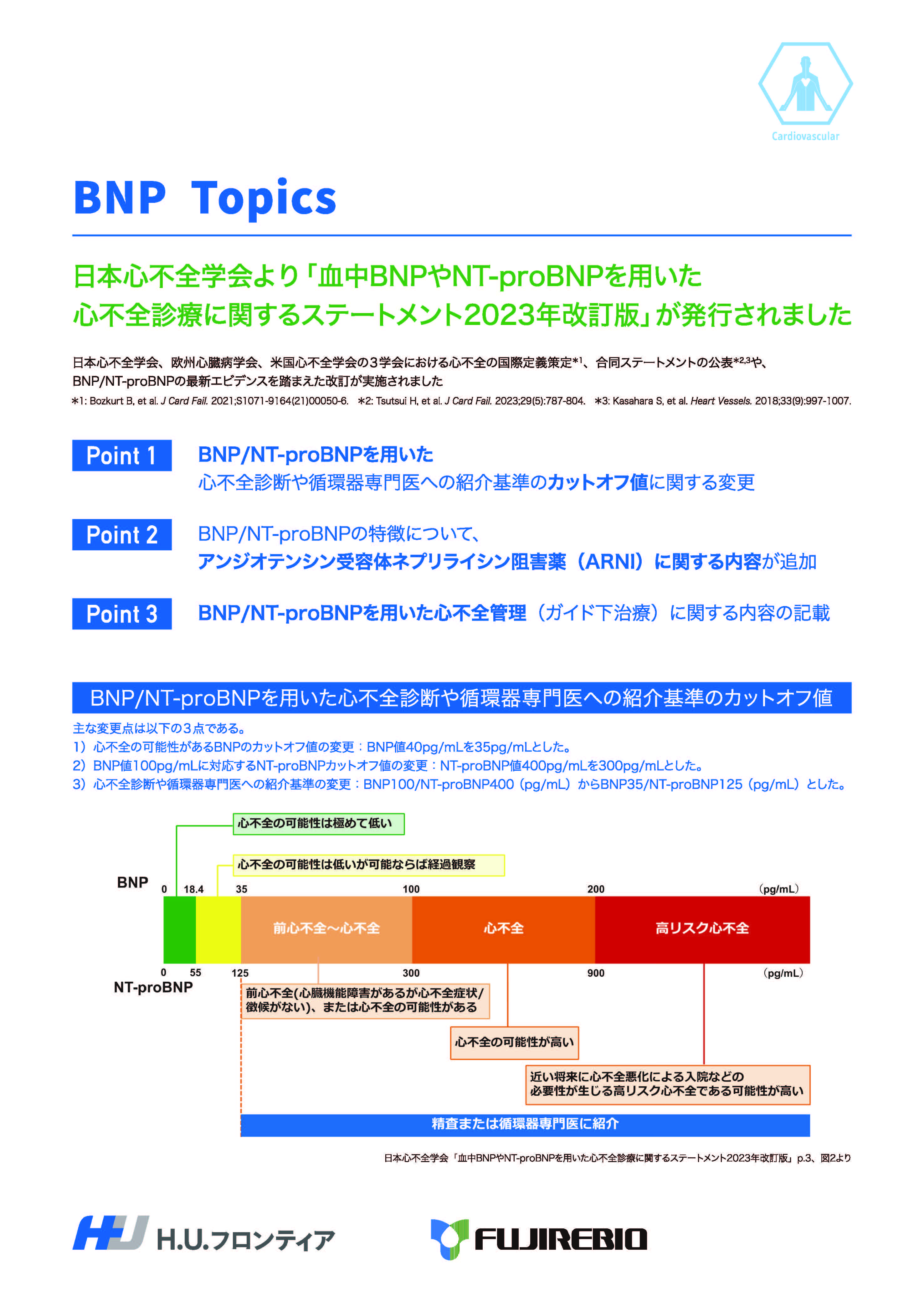BNP Topics (心不全学会ステートメント)