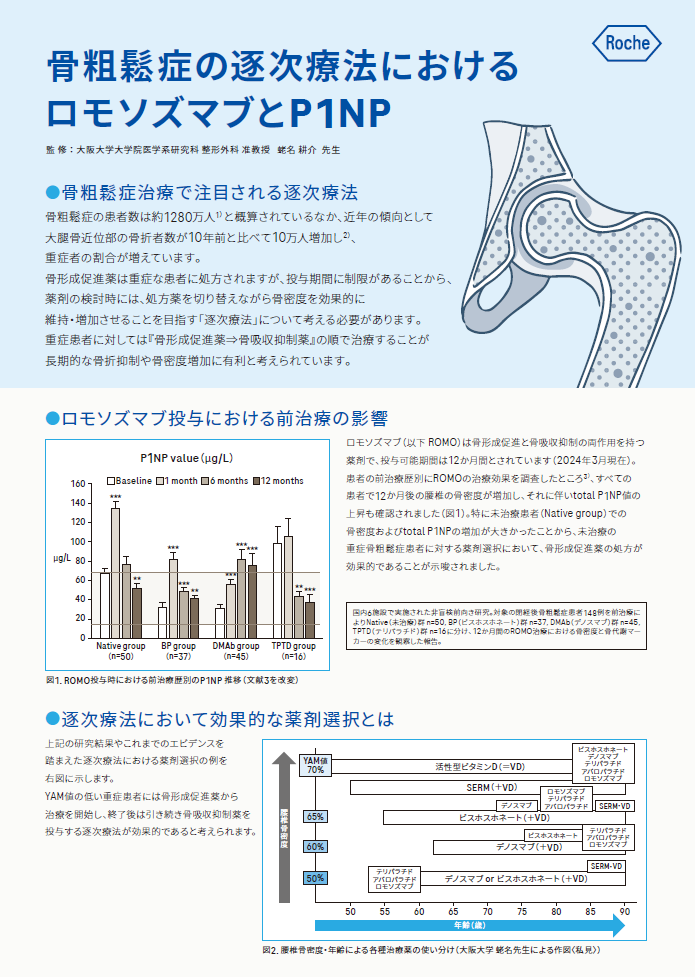 骨粗鬆症の逐次療法におけるロモソズマブとP1NP