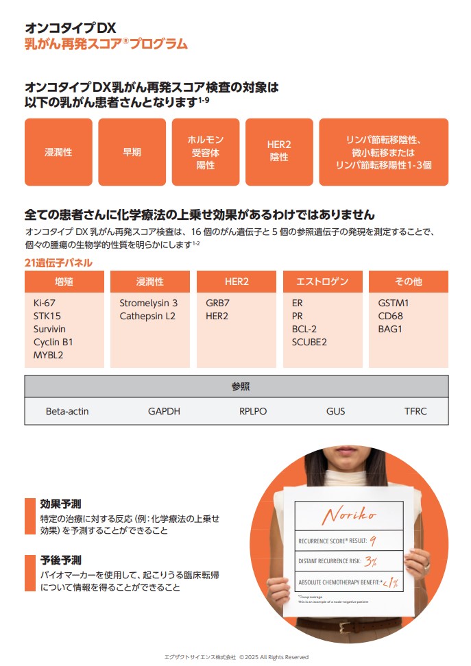 オンコタイプDX 乳がん再発スコアプログラム　Overview 