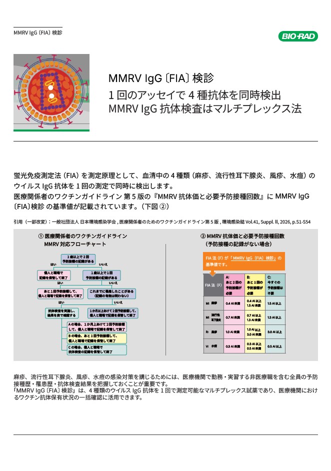 【医療従事者向け】MMRV IgG〔FIA〕検診 1 回のアッセイで 4 種抗体を同時検出 MMRV IgG 抗体検査はマルチプレックス法
