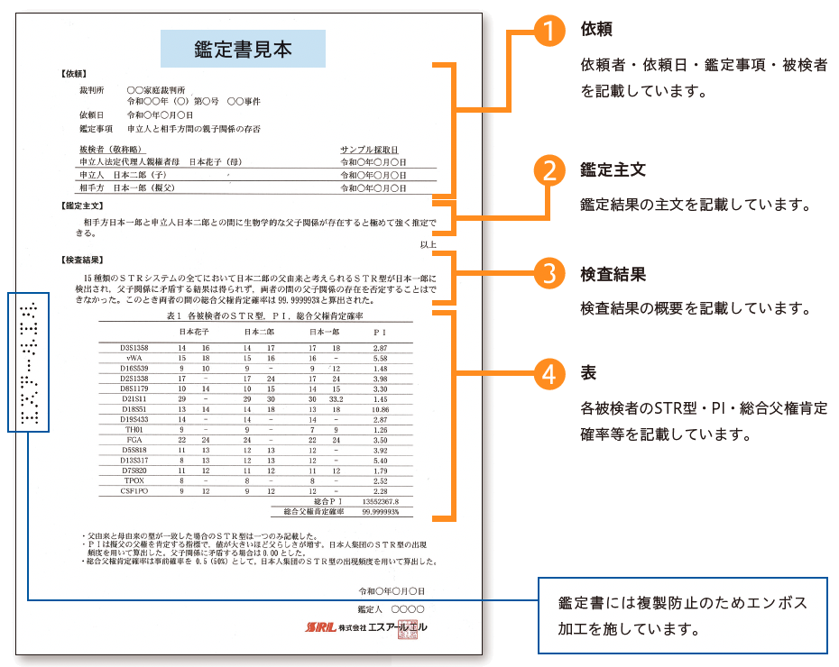 鑑定書見本-2